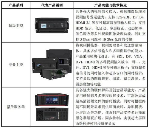 卡莱特IPO定价96元 LED显示控制设备的资本征途与市场解读